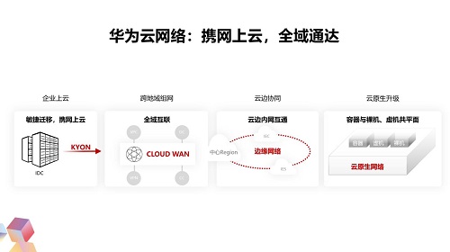攜網(wǎng)上云，全域通達(dá)：華為云網(wǎng)絡(luò)全面升級