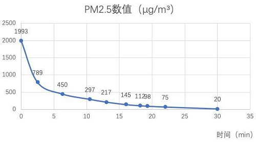 LIFAair LA350凈化器，臥室除菌除味，618鉅惠11元抵618元！