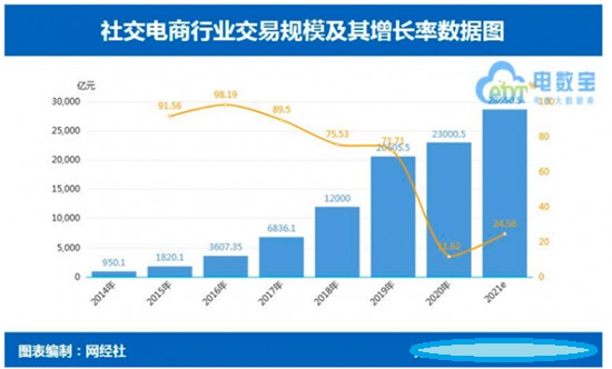 私域流量崛起，有贊悅商們推動(dòng)零售新面貌