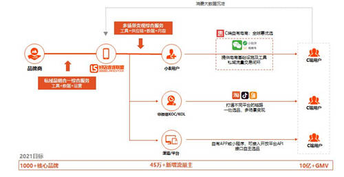 供應(yīng)鏈巨頭入局 將為淘客升級(jí)帶來哪些新機(jī)會(huì)？