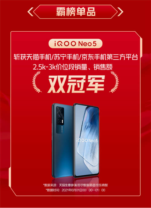 618首銷獲得雙冠軍，iQOO Neo5的強(qiáng)悍實(shí)力備受關(guān)注