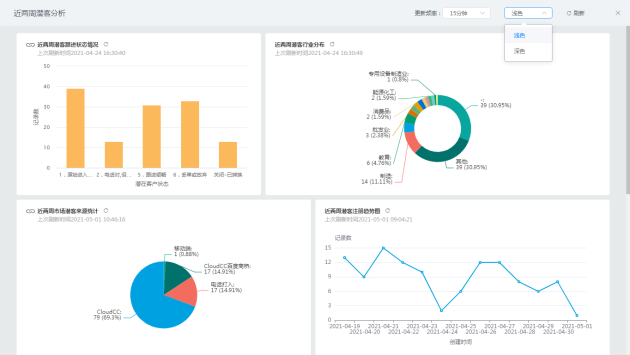 神州云動CRM:CloudCC’11 發(fā)布 亮點功能搶先看