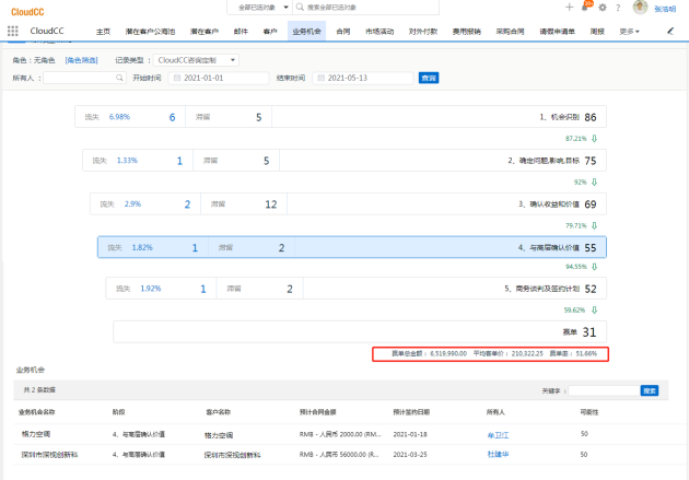神州云動CRM:CloudCC’11 發(fā)布 亮點功能搶先看
