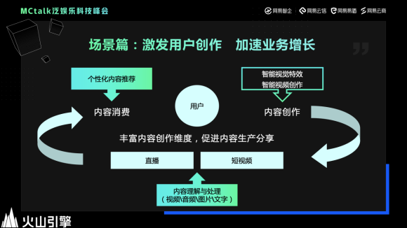 火山引擎揭秘：抖音上最火的特效玩法是這樣做出來的