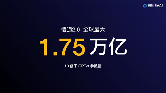 智源大會開幕，全球最大智能模型“悟道2.0”發(fā)布