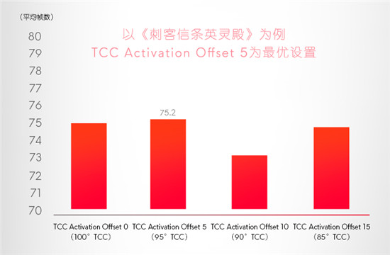 ALIENWARE x15/x17升級(jí)散熱架構(gòu)獨(dú)門(mén)絕學(xué)，重新定義精悍