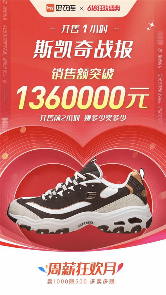 好家云店618迎開門紅，斯凱奇開售1小時(shí)突破百萬
