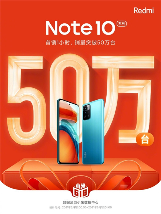 Redmi Note 10系列首銷1小時突破50萬臺，Note 10 Pro首銷特惠價1499元起