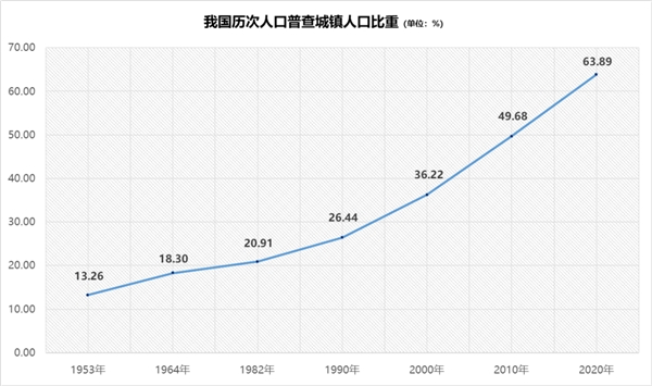 從“鄉(xiāng)土中國(guó)”到“城鎮(zhèn)中國(guó)”，“人口+”大數(shù)據(jù)視角中的城鎮(zhèn)化