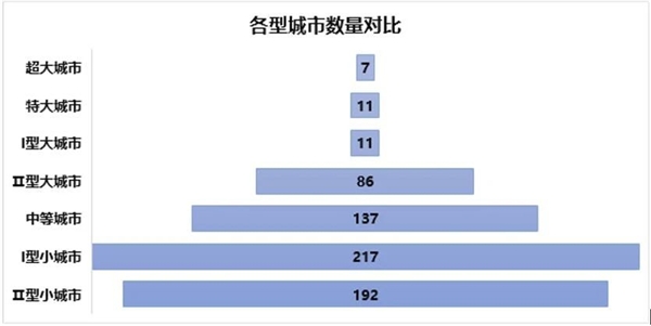 從“鄉(xiāng)土中國(guó)”到“城鎮(zhèn)中國(guó)”，“人口+”大數(shù)據(jù)視角中的城鎮(zhèn)化