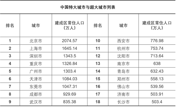 從“鄉(xiāng)土中國(guó)”到“城鎮(zhèn)中國(guó)”，“人口+”大數(shù)據(jù)視角中的城鎮(zhèn)化