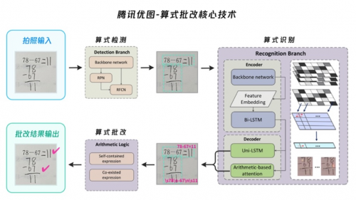 中國版《人工智能為兒童》項目成果首次發(fā)布，騰訊優(yōu)圖兩項技術(shù)入選