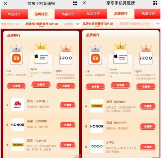 618戰(zhàn)績直逼小米，iQOO的底氣究竟在哪兒？
