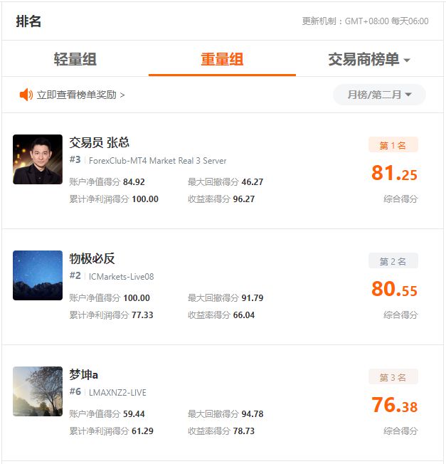 近 5，000 人同臺競技，F(xiàn)OLLOWME 第八屆交易大賽5月榜單正式出爐