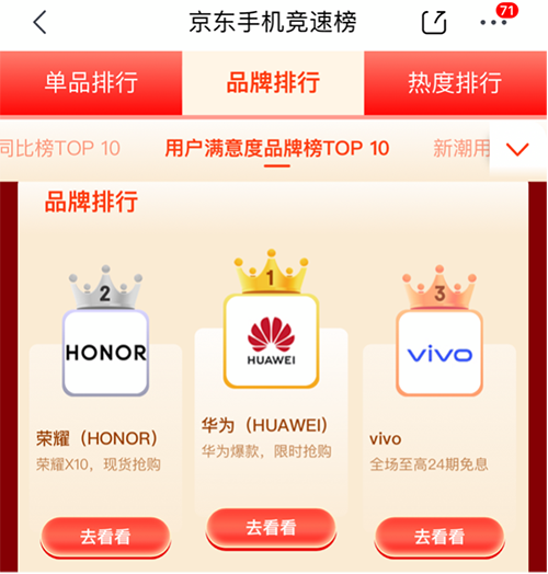 國(guó)產(chǎn)手機(jī)碩果累累再創(chuàng)新高，小米斬獲京東618品牌累計(jì)銷量榜冠軍