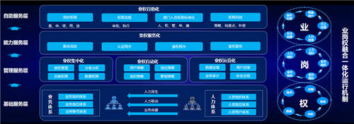 愛瑪集團(tuán)、中糧家佳康、東方雨虹等齊聚2021美云智數(shù)北京巡展