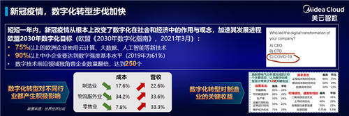 愛瑪集團(tuán)、中糧家佳康、東方雨虹等齊聚2021美云智數(shù)北京巡展