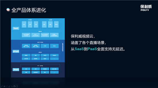保利威全線升級無延遲直播 ，從SaaS到PaaS全面支持