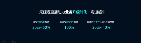 保利威全線升級無延遲直播 ，從SaaS到PaaS全面支持