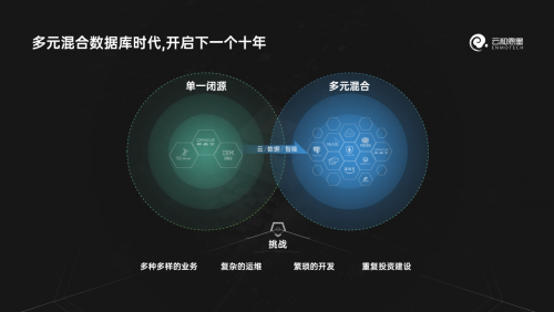 下一個(gè)十年，云和恩墨與您一起邁向多元混合數(shù)據(jù)庫(kù)時(shí)代！