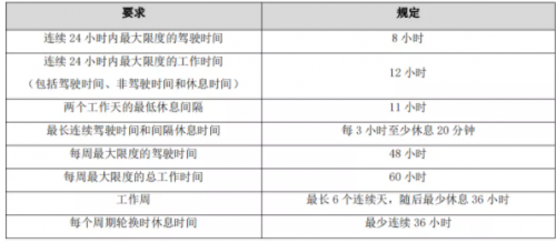 G7物聯(lián)與天佑物流達(dá)成戰(zhàn)略合作，讓危化及特種運(yùn)輸行業(yè)駛?cè)霐?shù)字化快車(chē)道
