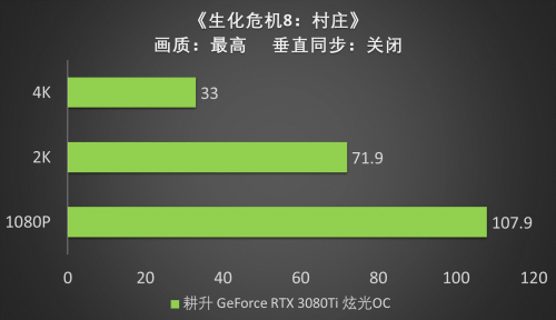 王者“Ti”度，耕升 RTX 3080Ti 席卷而來(lái)