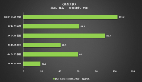 王者“Ti”度，耕升 RTX 3080Ti 席卷而來(lái)