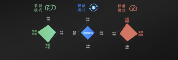 聯(lián)想YOGA 14s暗夜極光新配色開售，帶你領(lǐng)略輕薄本的色彩美學(xué)