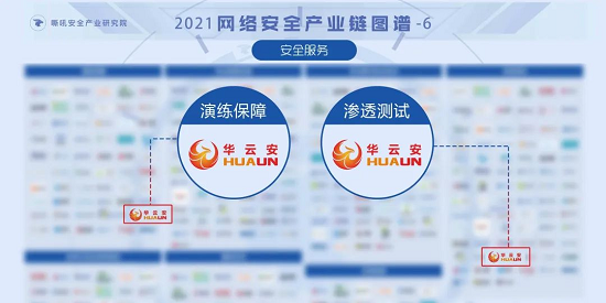 華云安實力上榜！2021年網(wǎng)絡(luò)安全產(chǎn)業(yè)鏈圖譜權(quán)威發(fā)布