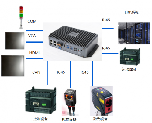 蘇州源控智能制造解決方案，助力工廠迎戰(zhàn)數(shù)字化浪潮