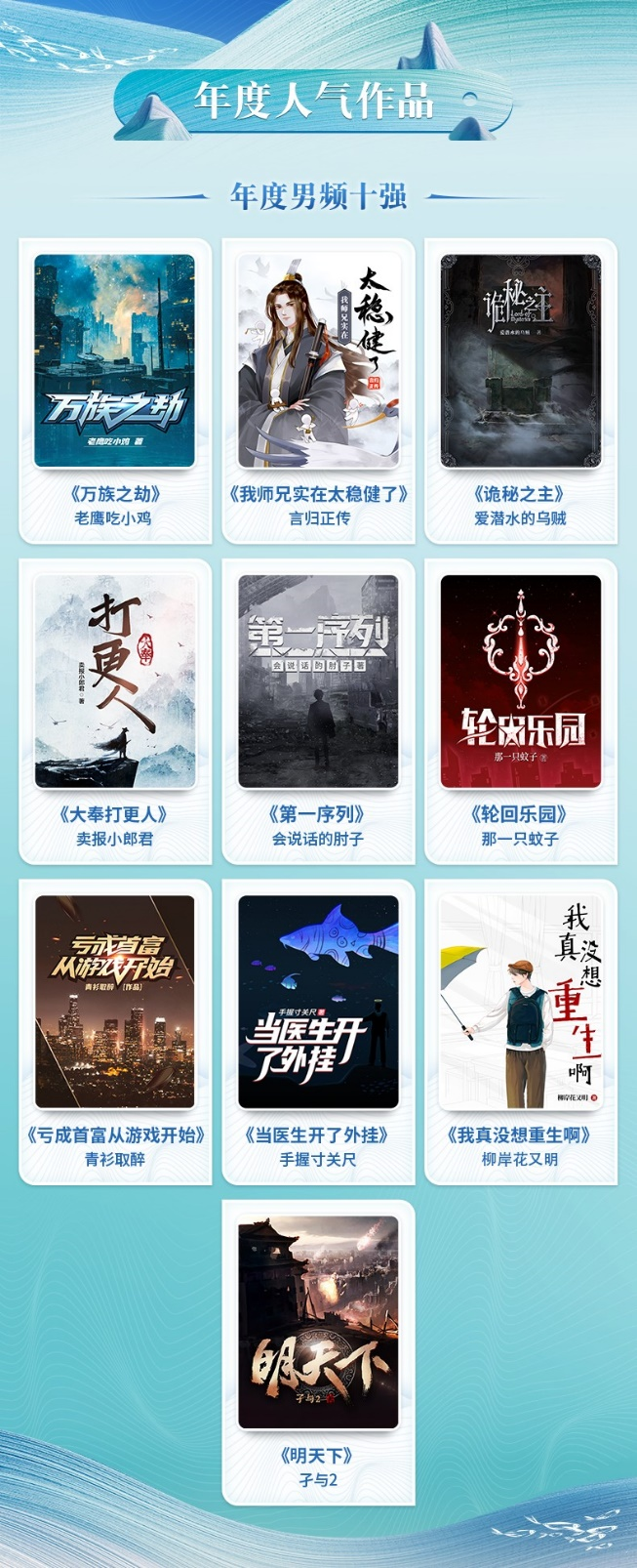 閱文原創(chuàng)IP榜單公布 年度網(wǎng)絡文學作品煥發(fā)IP生命力