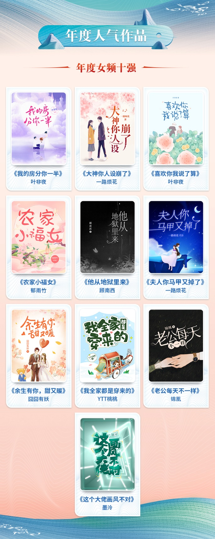 閱文原創(chuàng)IP榜單公布 年度網(wǎng)絡文學作品煥發(fā)IP生命力