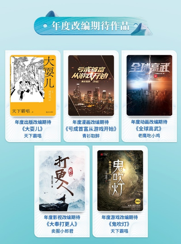 閱文原創(chuàng)IP榜單公布 年度網(wǎng)絡文學作品煥發(fā)IP生命力