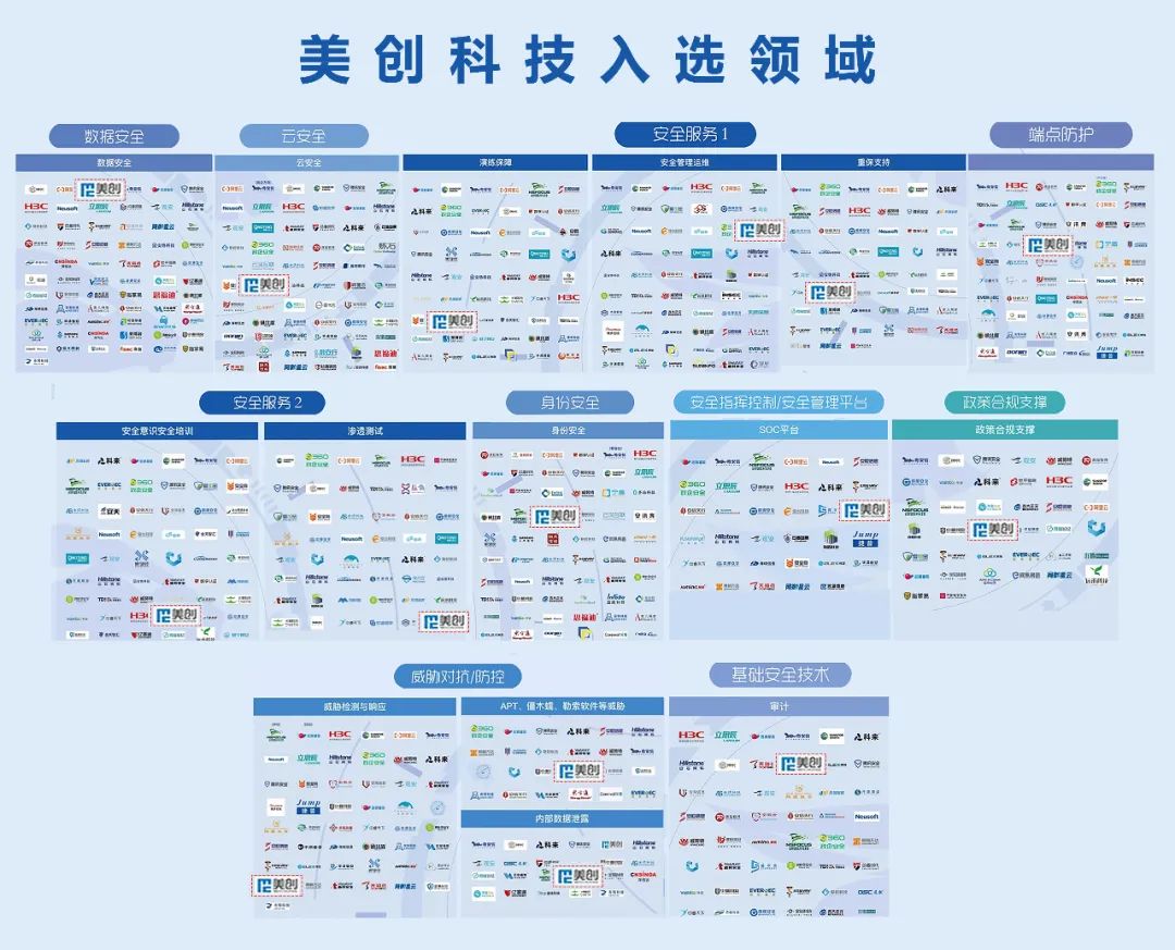 美創(chuàng)科技入選《2021網(wǎng)絡(luò)安全產(chǎn)業(yè)鏈圖譜》15領(lǐng)域，領(lǐng)跑數(shù)據(jù)安全