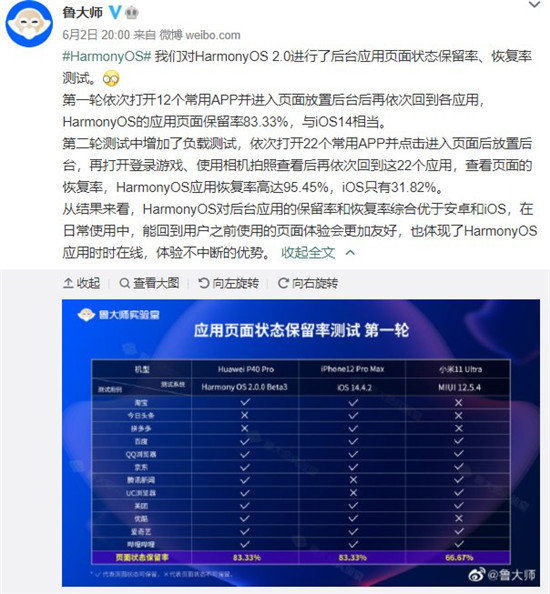 魯大師5月新機(jī)流暢榜：ColorOS長期霸榜，鴻蒙系統(tǒng)終于入局