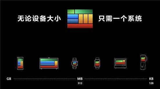 魯大師5月新機(jī)流暢榜：ColorOS長期霸榜，鴻蒙系統(tǒng)終于入局