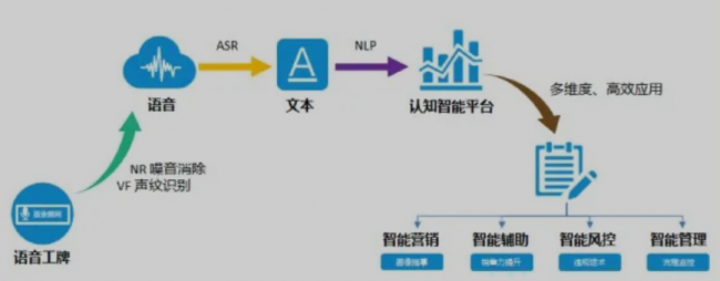 卓思攜手文達(dá)智通開啟戰(zhàn)略合作，用AI智慧語音賦能地產(chǎn)營(yíng)銷