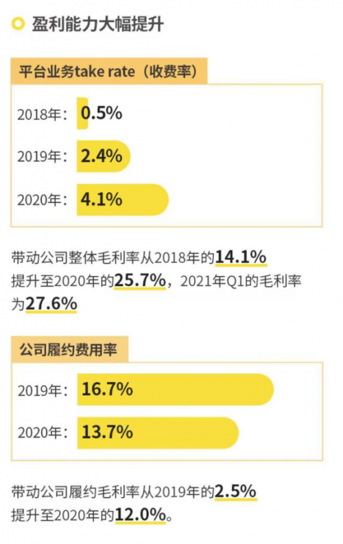 萬(wàn)物新生（愛(ài)回收）IPO招股書，五大誤區(qū)深度解讀