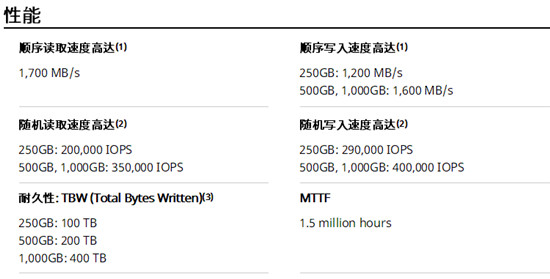 以鎧俠RC10固態(tài)硬盤為例，說說NVMe協(xié)議為何成為中高端SSD的寵兒？