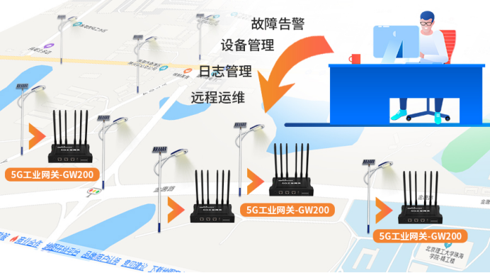明遠(yuǎn)智睿工業(yè)網(wǎng)關(guān)助力智慧路燈建設(shè)，照亮未來(lái)
