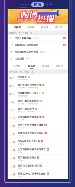 廖昌永李宇春吳亦凡空降《為歌而贊》 ，百贊音樂盛典升級(jí)好歌大秀