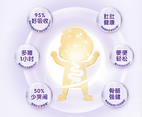 合生元可貝思羊奶粉為寶寶帶來營(yíng)養(yǎng)支持 配方全面更安心