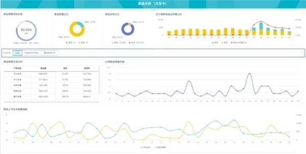 數(shù)據(jù)賦能茶飲增長， 觀遠數(shù)據(jù)BI智能分析運營方案重磅發(fā)布！