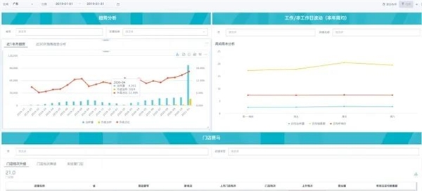 數(shù)據(jù)賦能茶飲增長， 觀遠數(shù)據(jù)BI智能分析運營方案重磅發(fā)布！