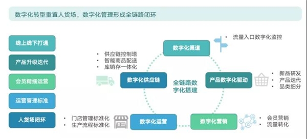 數(shù)據(jù)賦能茶飲增長， 觀遠數(shù)據(jù)BI智能分析運營方案重磅發(fā)布！
