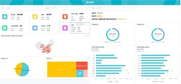 數(shù)據(jù)賦能茶飲增長， 觀遠數(shù)據(jù)BI智能分析運營方案重磅發(fā)布！