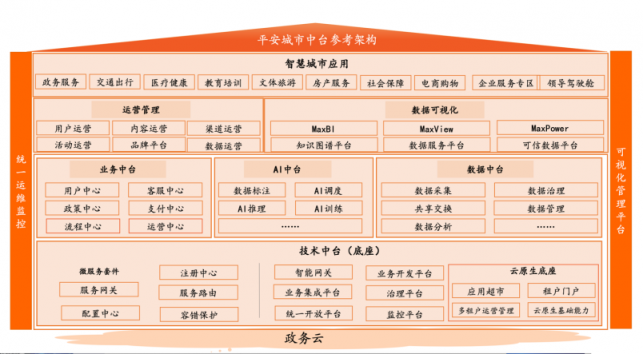 三年落地20座城市，平安智慧生活的硬核擴張