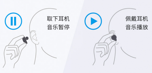 優(yōu)秀與“聲”俱來，索尼新款真無線降噪耳機WF-1000XM4再創(chuàng)行業(yè)新標(biāo)桿
