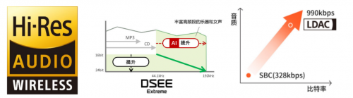 優(yōu)秀與“聲”俱來，索尼新款真無線降噪耳機WF-1000XM4再創(chuàng)行業(yè)新標(biāo)桿