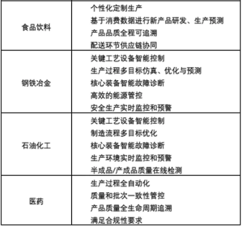羅百輝：望聞問切診斷工廠管理水平，推動智能制造發(fā)展上臺階
